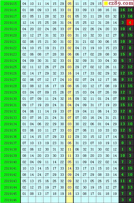 双色球2019146期 飞向阳光杀一蓝_牛彩网