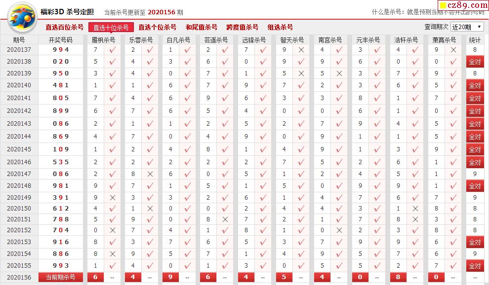 相关: 开机号近10期试机号试机号金码于海滨定胆试机号后汇总3d