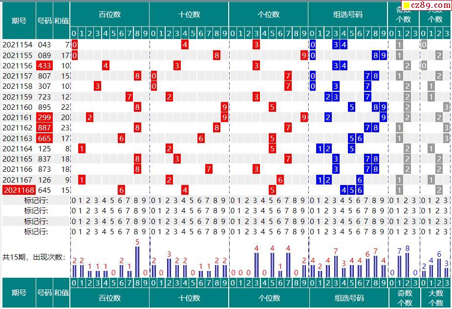 169期福彩3d开奖号码走势图分析