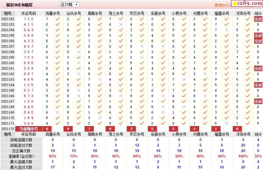172期彩票专家福彩3d定位杀胆推荐图表