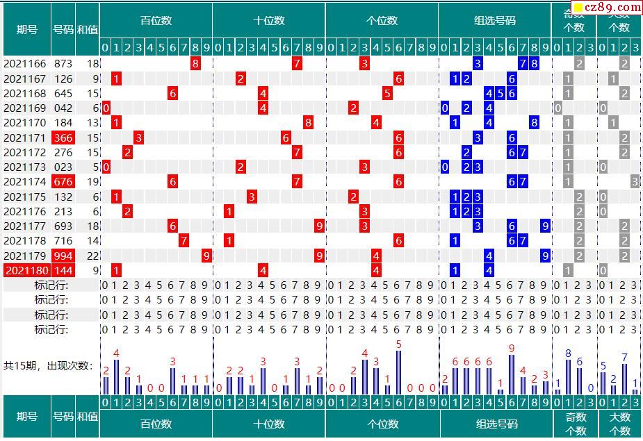 181期福彩3d开奖号码走势图分析
