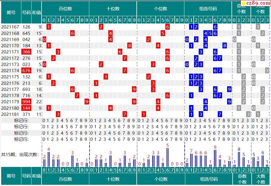 182期福彩3d开奖号码走势图分析