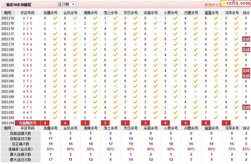 194期彩票专家福彩3d定位杀胆推荐图表
