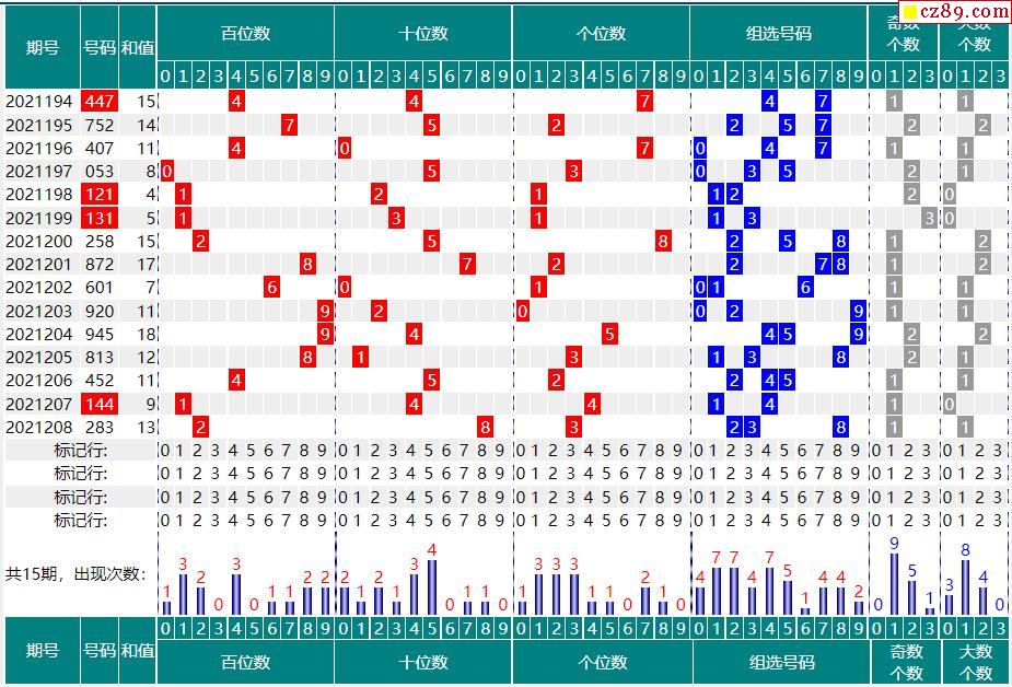 209期福彩3d开奖号码走势图分析