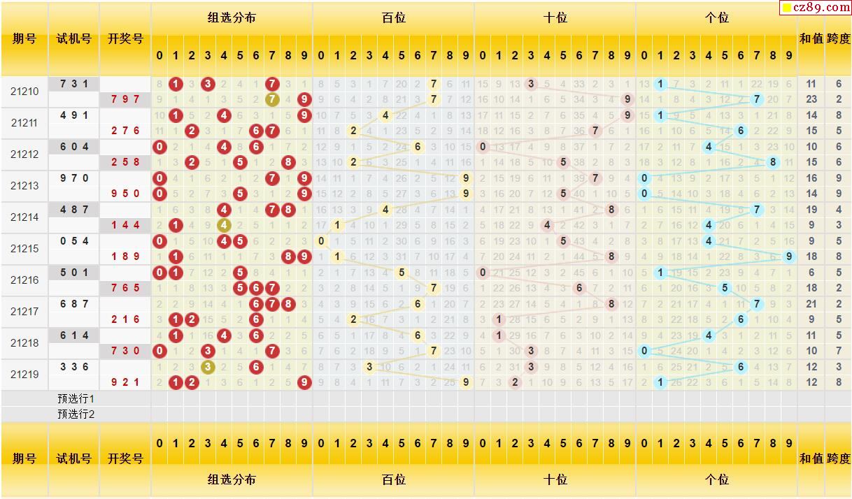 220期福彩3d试机号每日分析快报