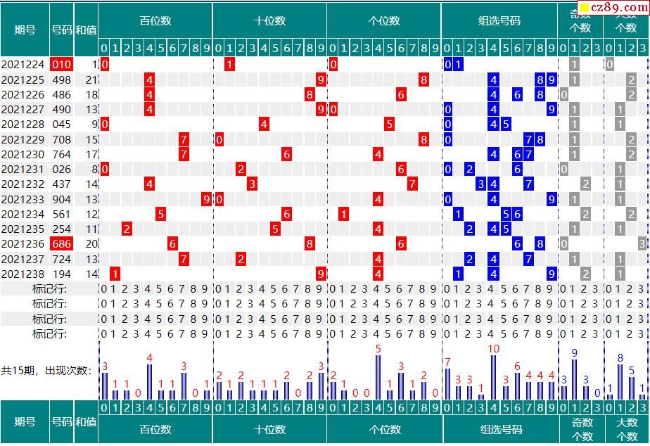 239期福彩3d开奖号码走势图分析