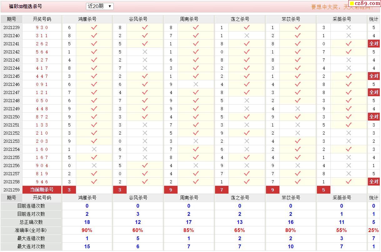 259期彩票专家福彩3d定位杀胆推荐图表