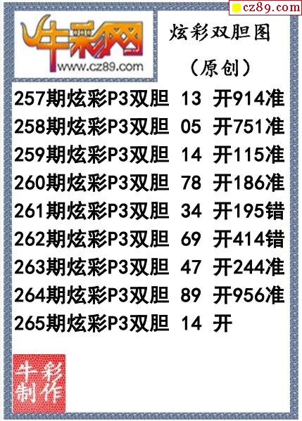 炫彩双胆265期今天p3图谜(原创)
