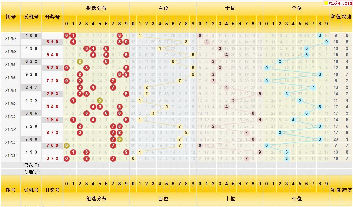 267期福彩3d试机号每日分析快报