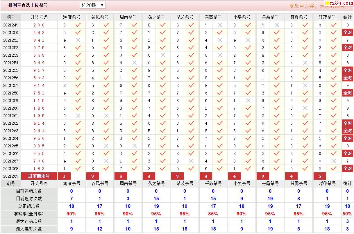 269期彩票专家体彩p3杀号推荐图表