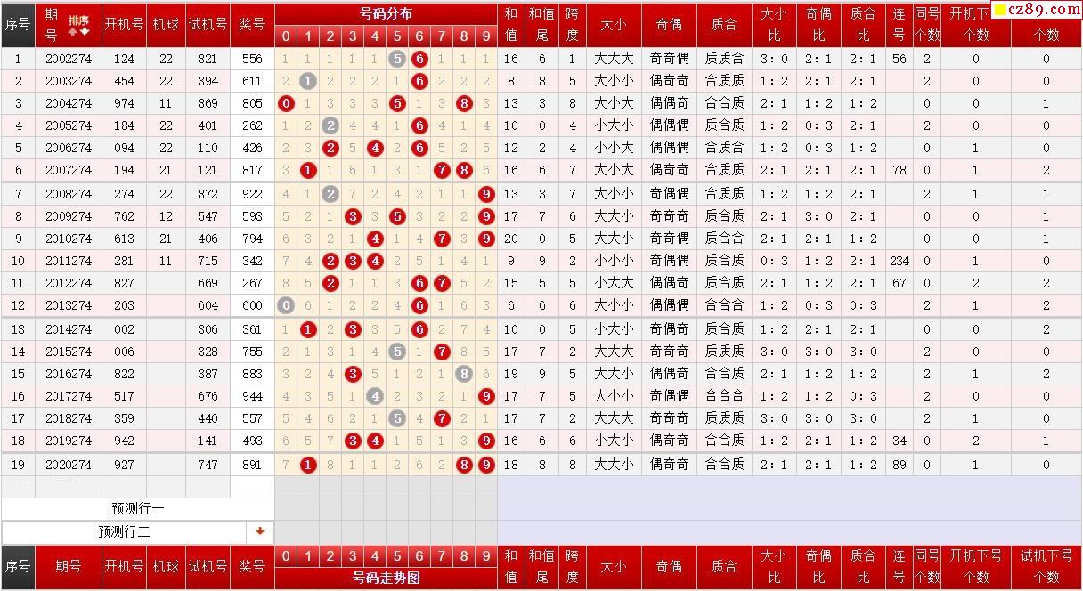 第274期福彩3d历史同期对比