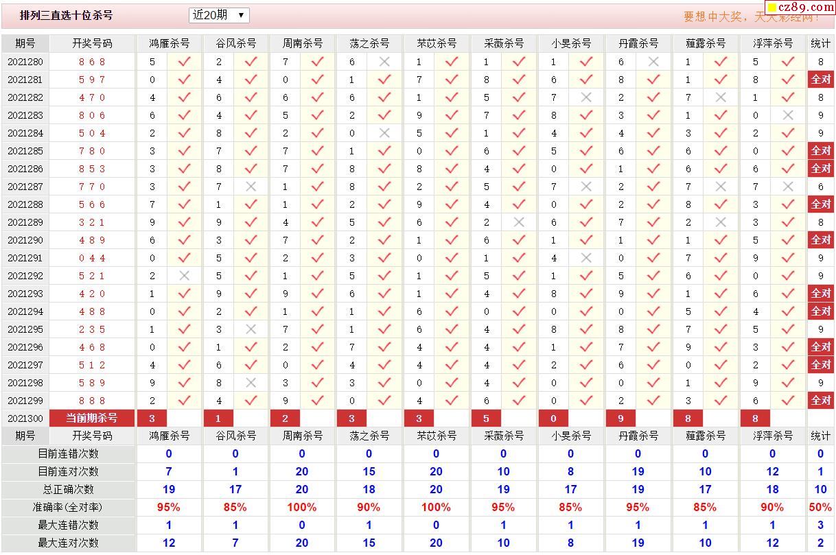 p3预测胆码杀码p3图谜胆码图杀码图p3字谜字谜汇总晚秋字谜p3基本