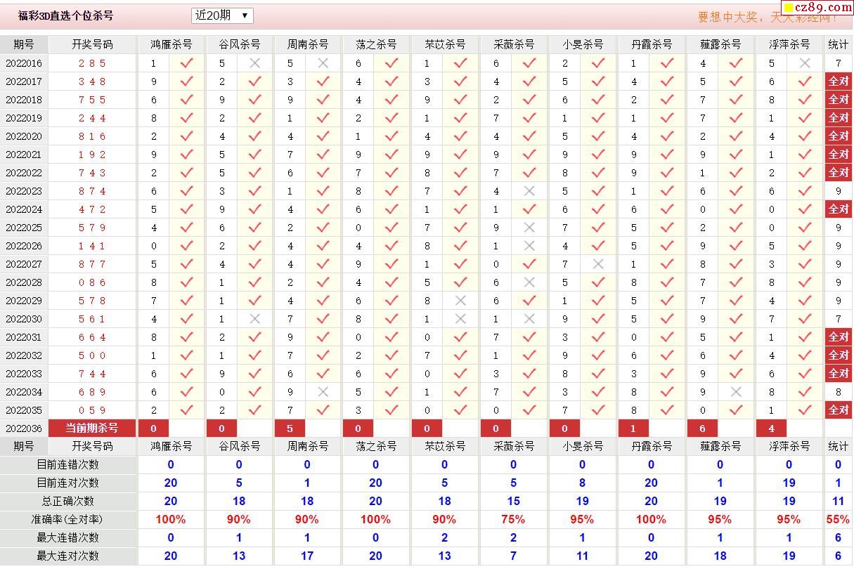 3d基本走势图3d和值走势图3d跨度走势图3d全面分析图3d 012路走势图3d