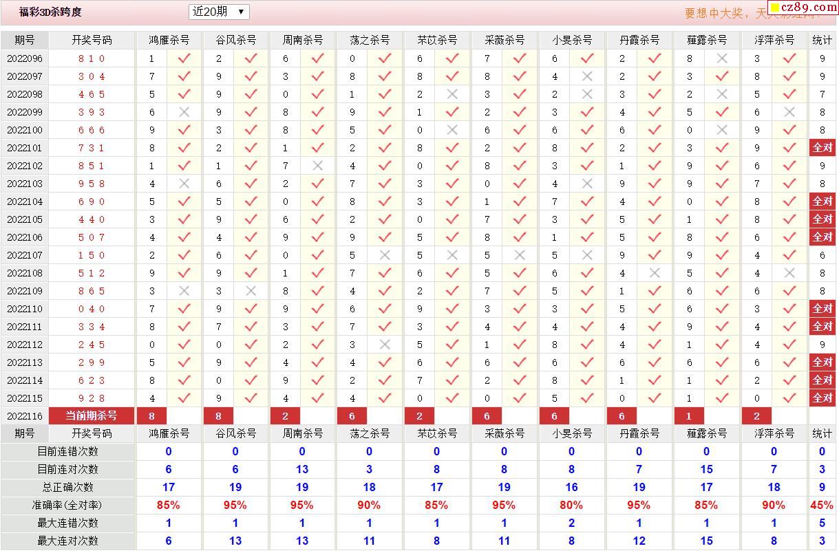 3d预测胆码杀码3d图谜胆码图杀码图3d字谜解太湖字谜汇总3d基本走势图