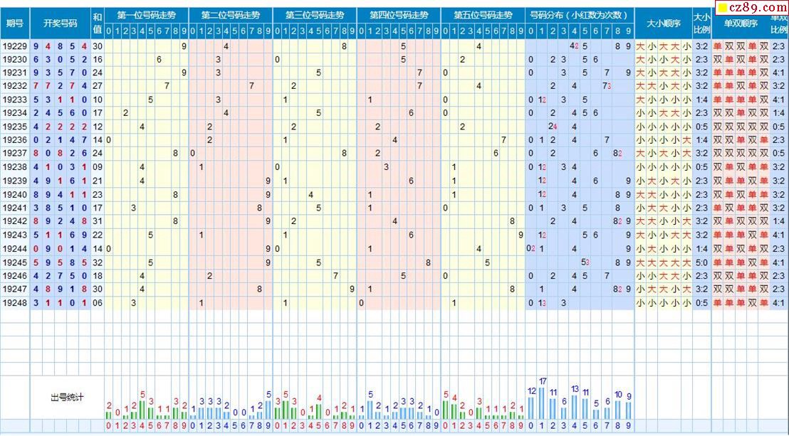 浙江爱体育- 爱体育官方网站- 世界杯指定娱乐平台体彩6+1基本走势图