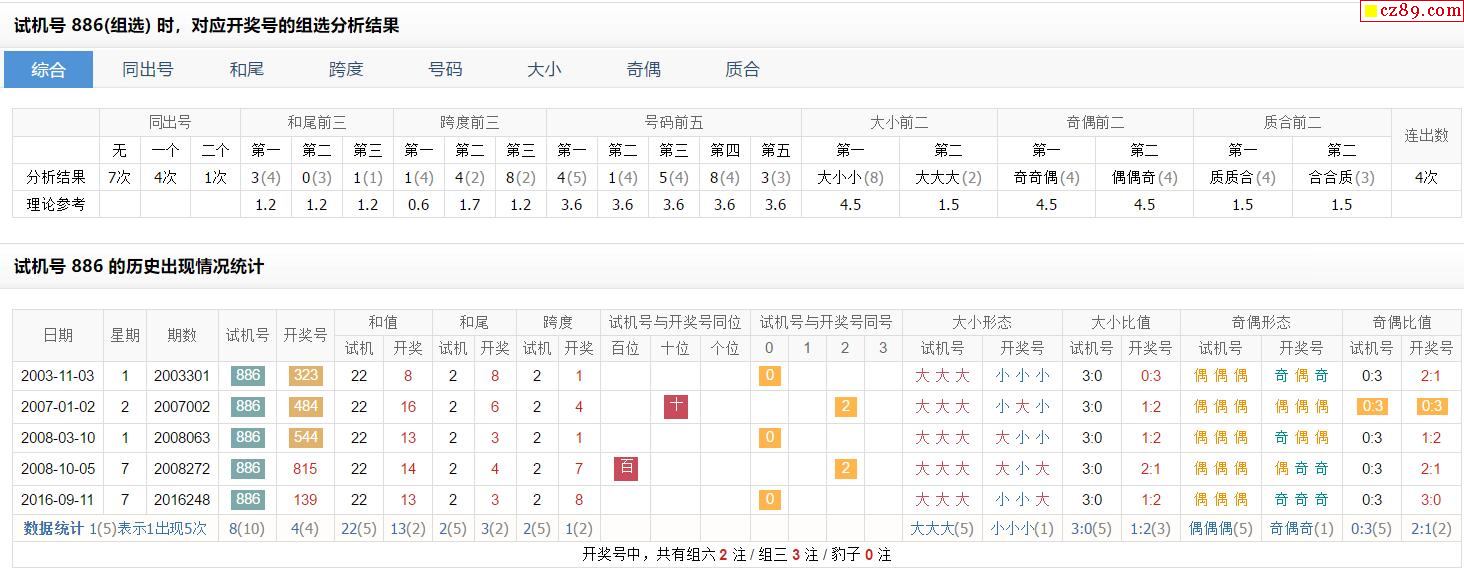 183期福彩3d試機號886對應開獎號的組選分析結果