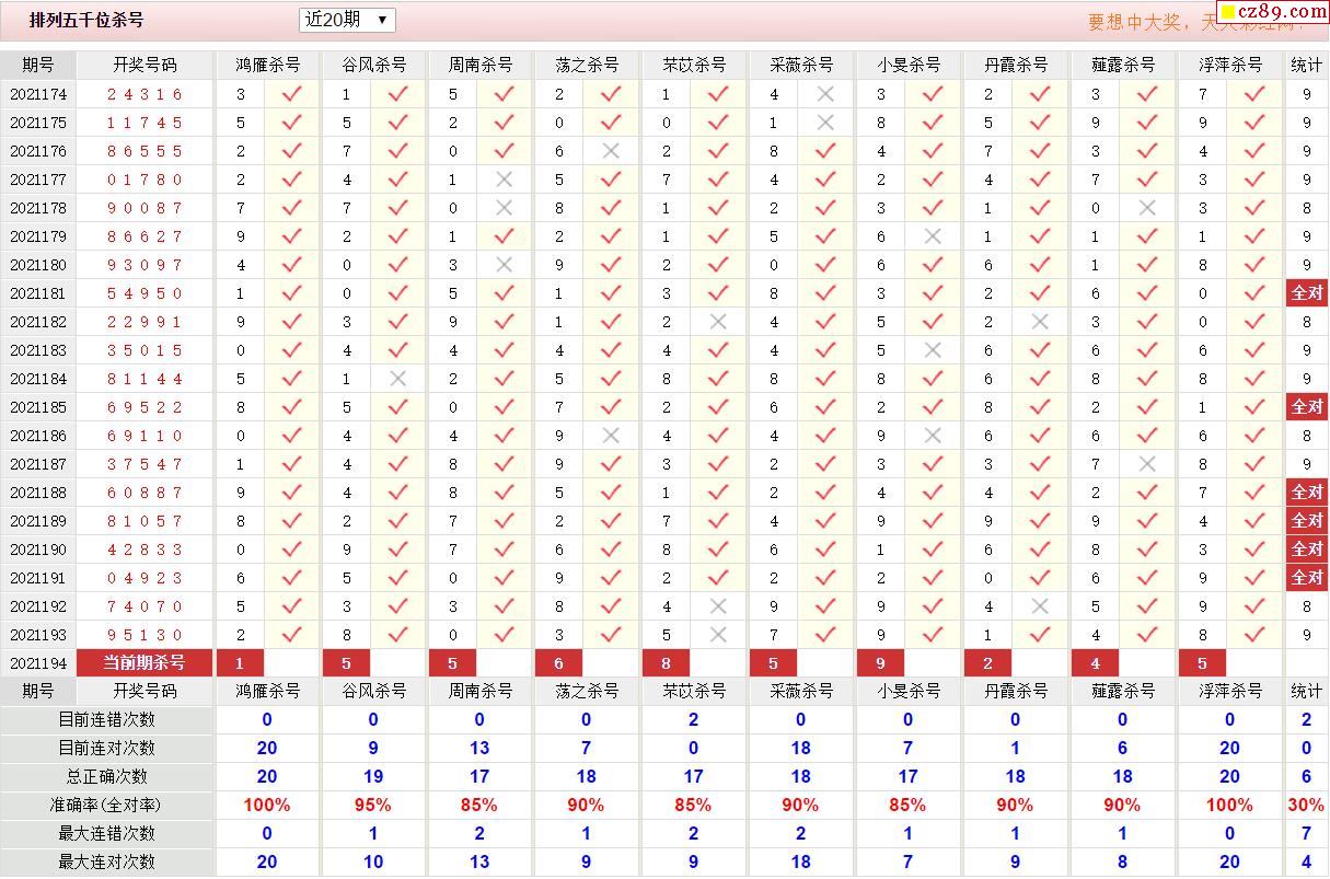 194期彩票专家体彩p5杀号推荐图表