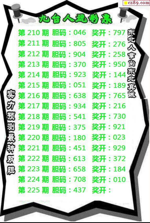 福彩3d 福彩3d圖謎 相關內容: 圖謎彙總