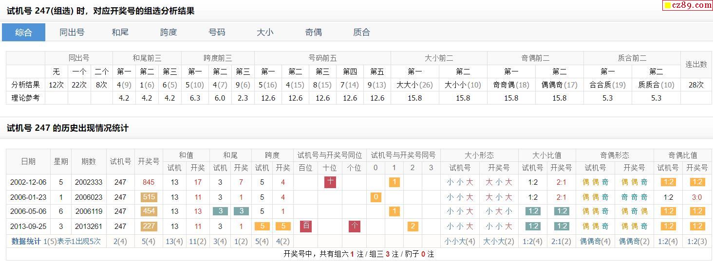 261期福彩3d試機號247對應開獎號的組選分析結果