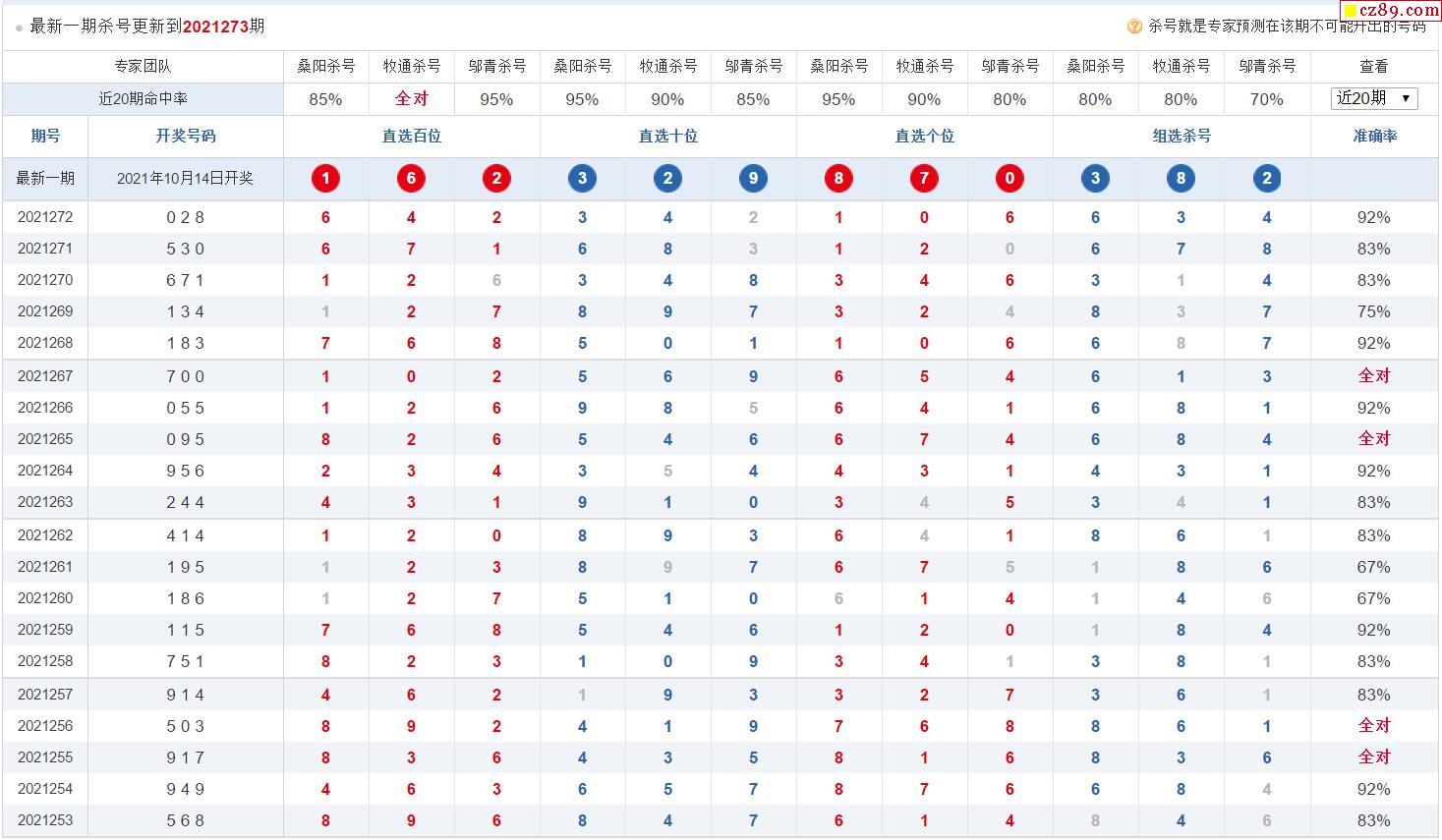 體彩p3 體彩p3預測 相關: p3近10期試機號p3試機號金碼排列3開機