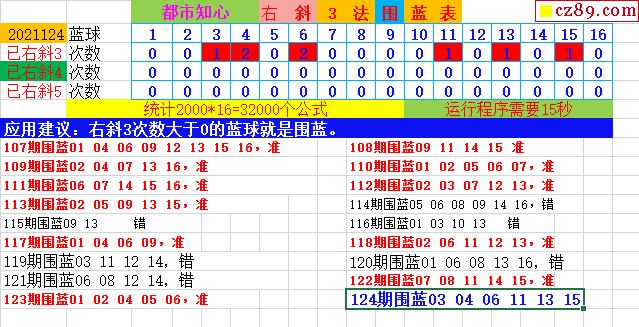 双色球2021124期都市知心杀蓝图