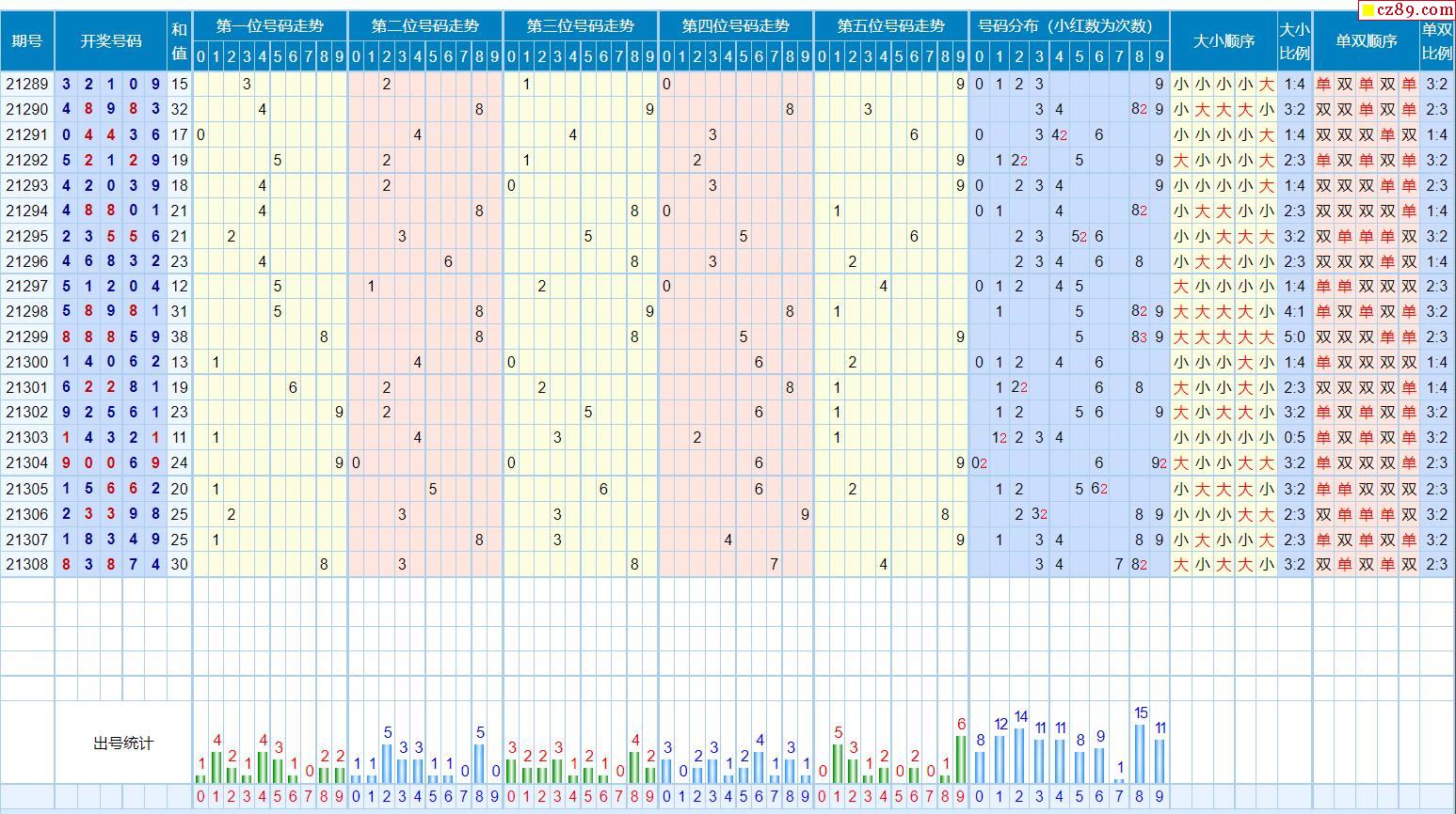 体彩p3 体彩p3预测 相关 p3近10期试机号p3试机号金码排列3开机号p3