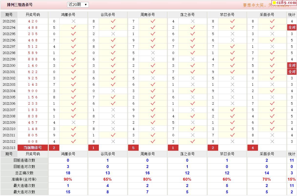 p3預測膽碼殺碼p3圖謎膽碼圖殺碼圖p3字謎字謎彙總晚秋字謎p3基本走勢