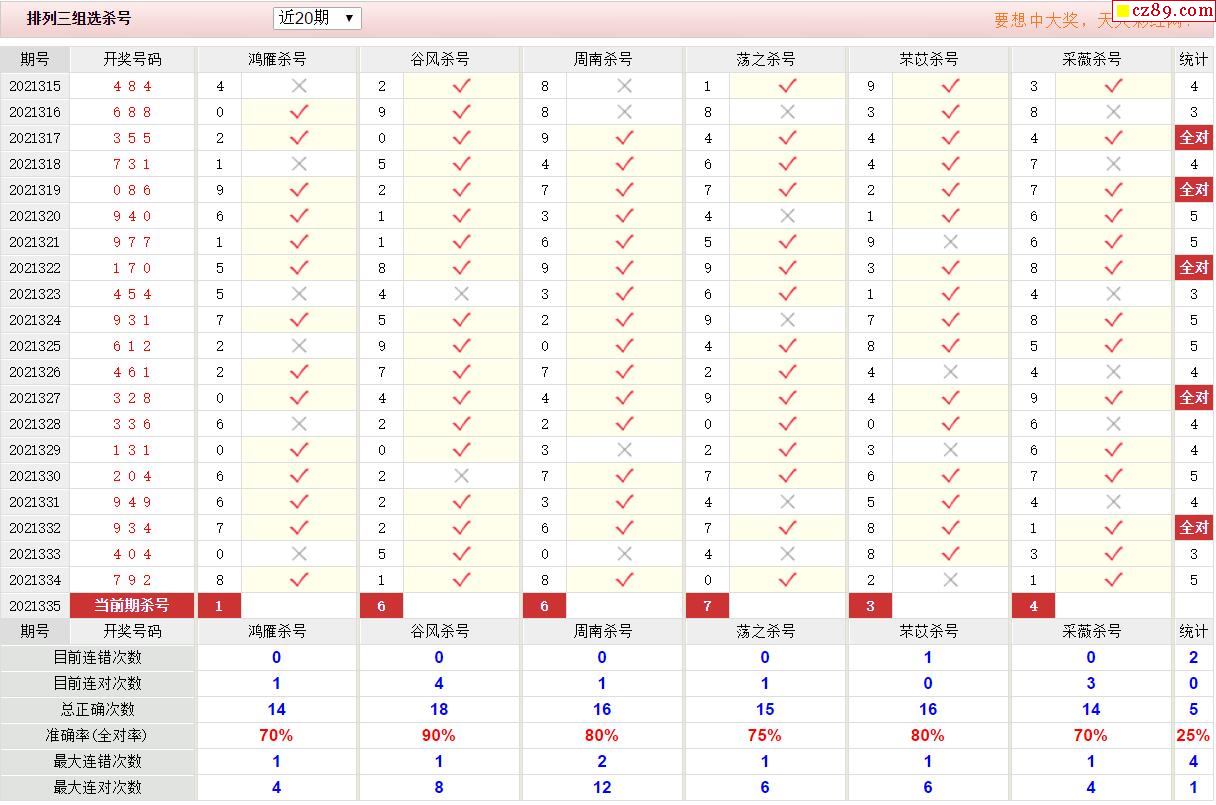 排三专家胆码预测魔图图片