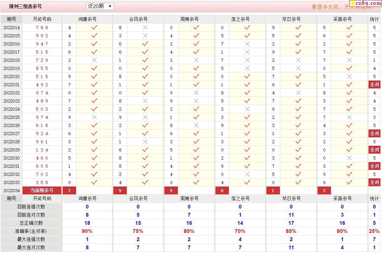 p3预测胆码杀码p3图谜胆码图杀码图p3字谜字谜汇总晚秋字谜p3基本走势