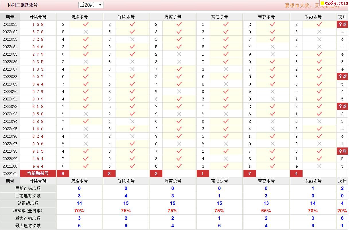 101期彩票专家体彩p3杀号推荐图表