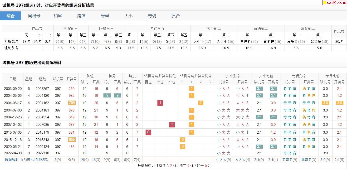 110期福彩3d試機號397對應開獎號的組選分析結果