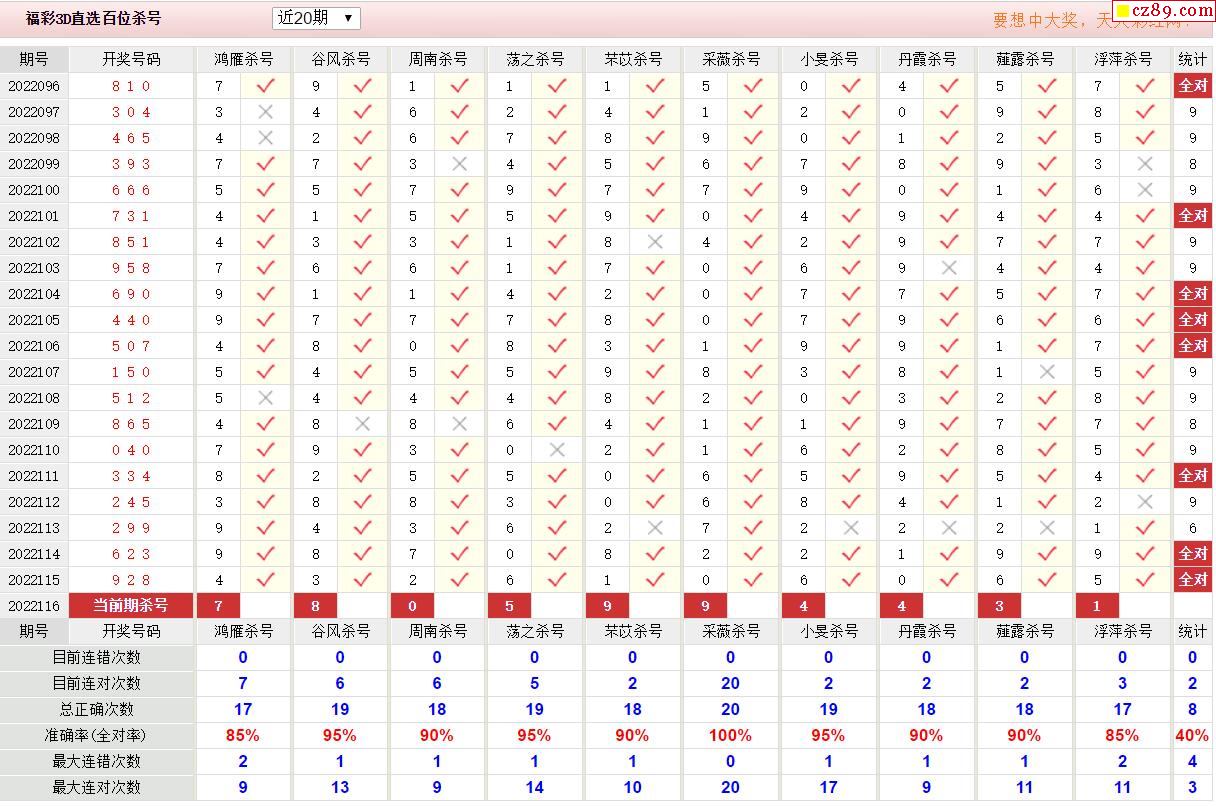 116期彩票專家福彩3d定位殺膽推薦圖表