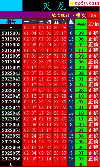 22年057期飛向陽光福彩雙色球預測圖表彙總_牛彩網