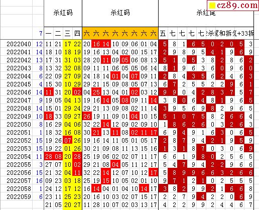 22年060期飛向陽光福彩雙色球預測圖表彙總_牛彩網