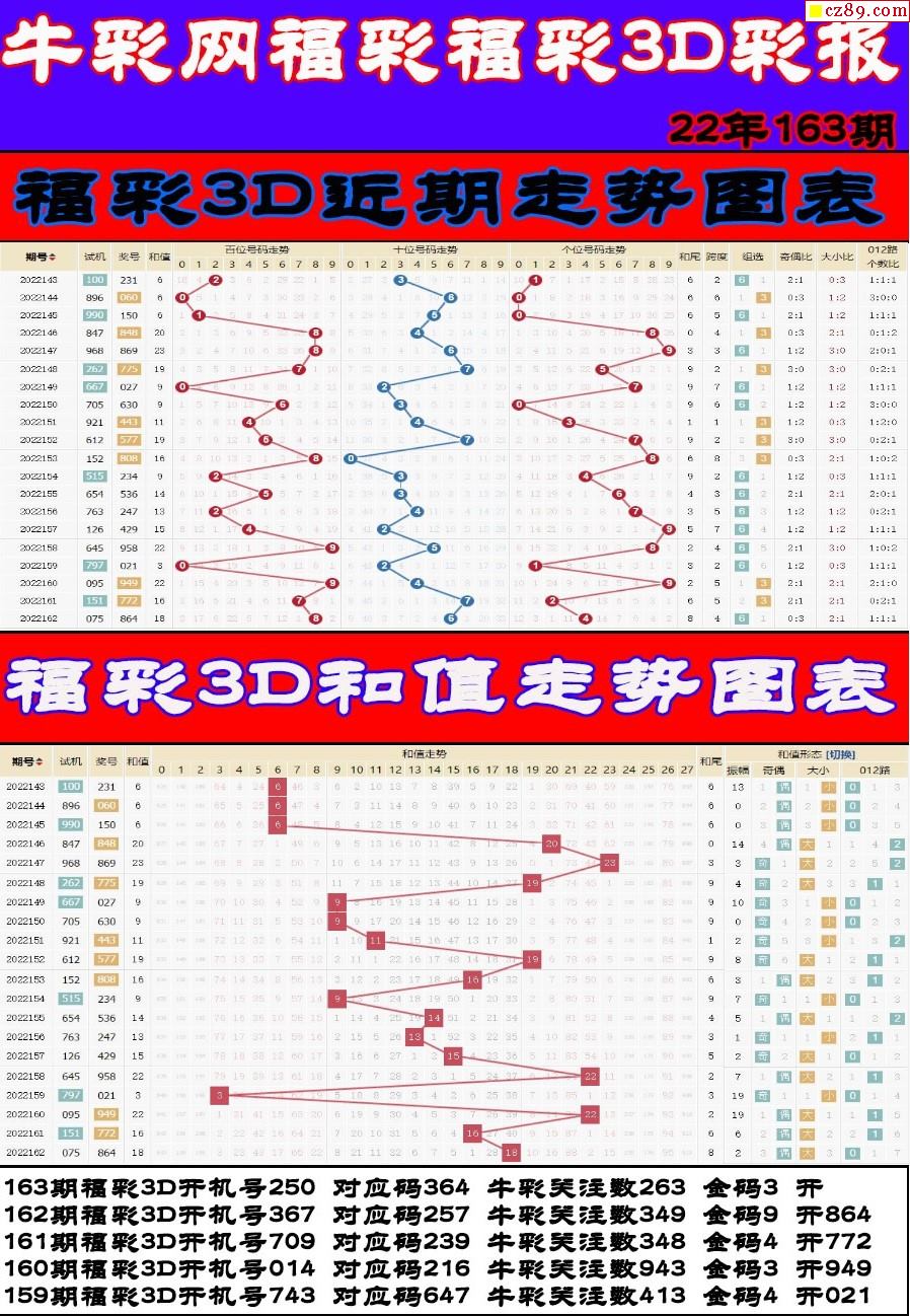 012路走勢圖3d試機號走勢圖3d直選走勢圖3d組選走勢圖3d縮水工具3d未