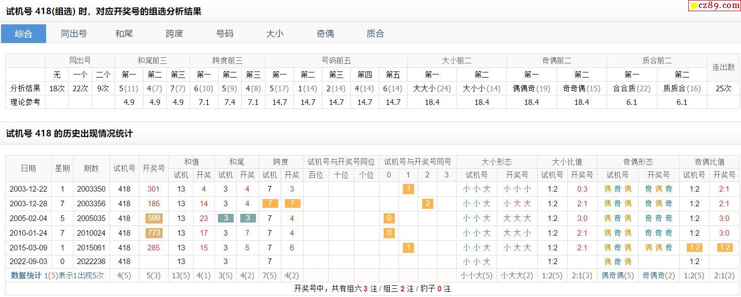 首页>福彩3d>福彩3d预测>其他人还看过2022236期体彩排列三试机号:821